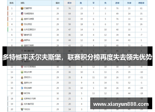 多特憾平沃尔夫斯堡，联赛积分榜再度失去领先优势
